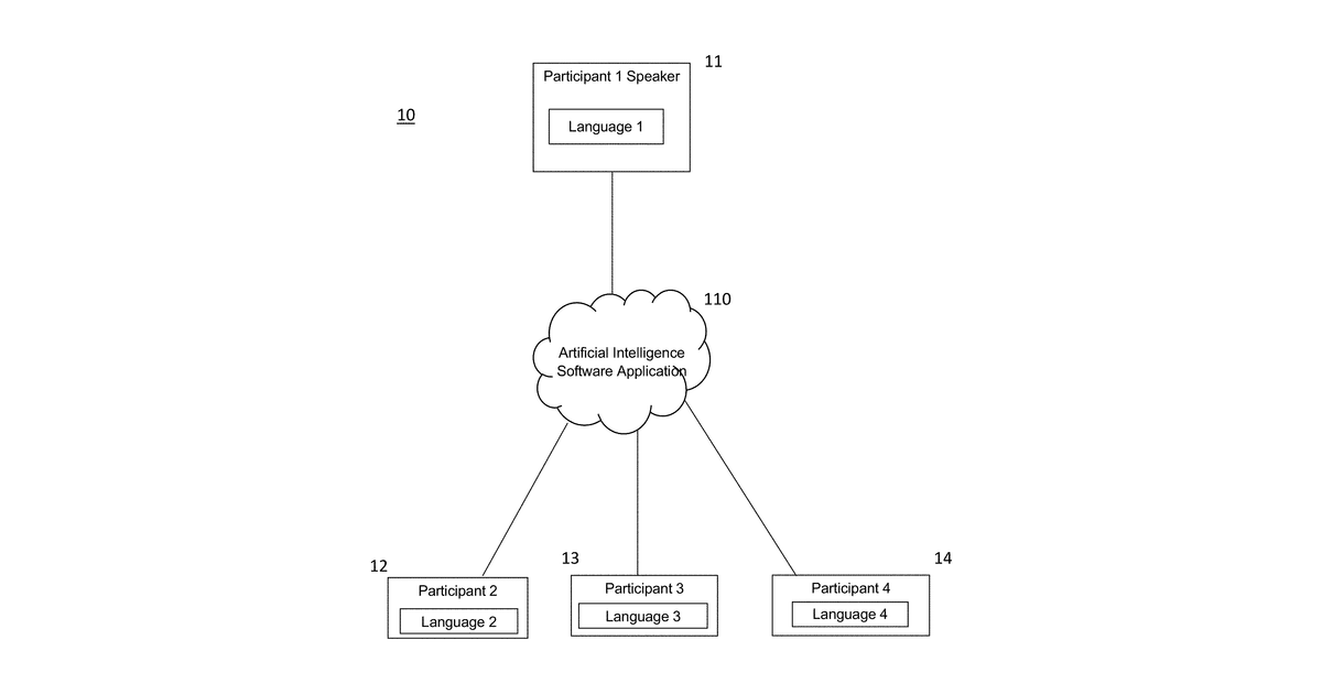 Patent drawing for Systems, methods, and apparatus for determining an official transcription and speaker language from a plurality of transcripts of text in different languages