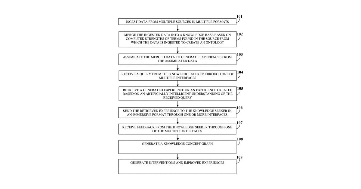 Patent drawing for Smart-learning and knowledge concept graphs