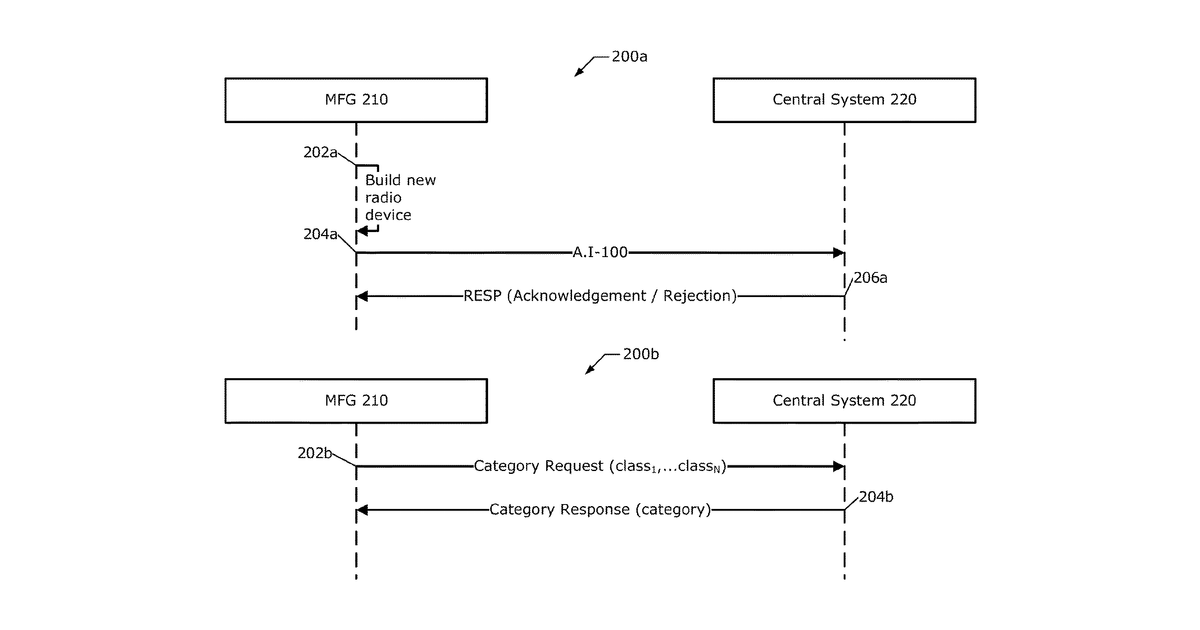 Patent drawing for Technologies for implementing the radio equipment directive