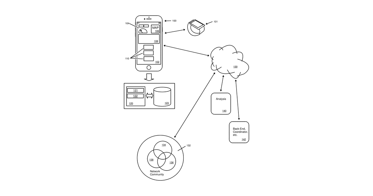 Patent drawing for Software Platform And Integrated Applications For Alcohol Use Disorder (AUD), Substance Use Disorder (SUD), And Other Related Disorders, Supporting Ongoing Recovery Emphasizing Relapse Detection, Prevention, and Intervention