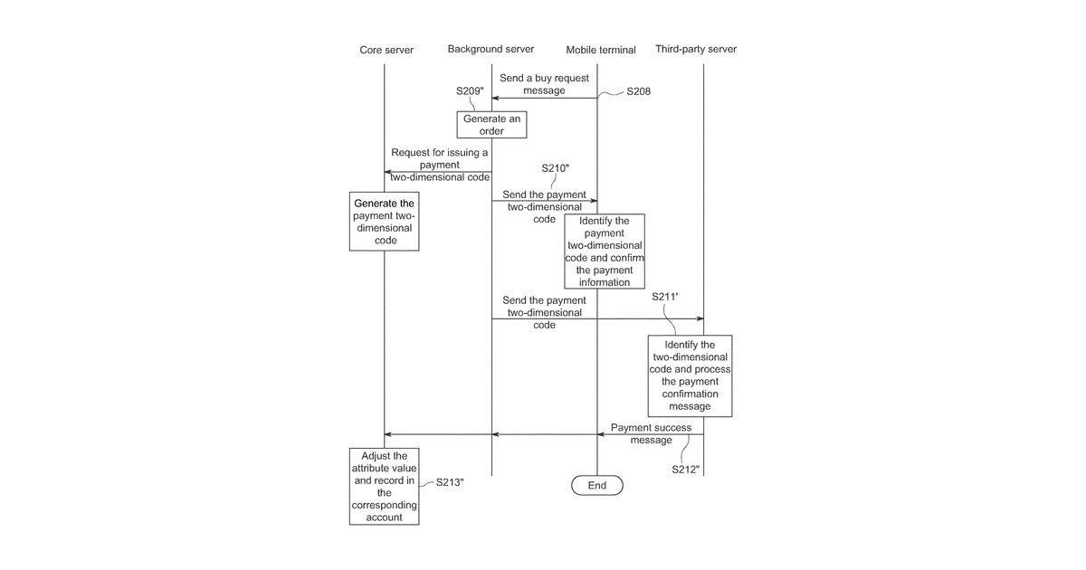 Patent drawing for Information processing network based on uniform code issuance, method therefor, and sensing access device