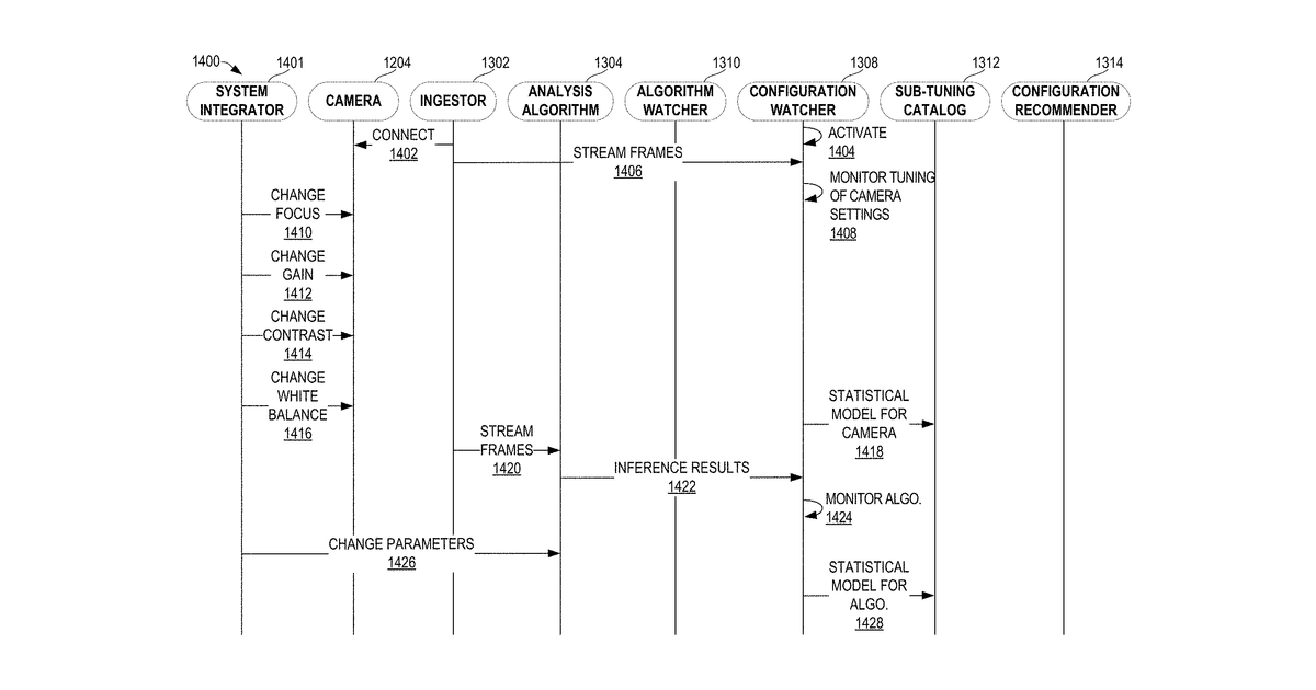 Patent drawing for Technologies for source degradation detection and auto-tuning of cameras