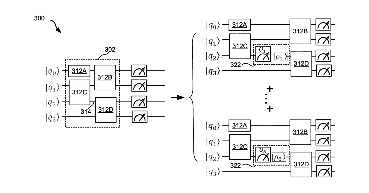 Patent drawing for Executing a Quantum Logic Circuit on Multiple Processing Nodes