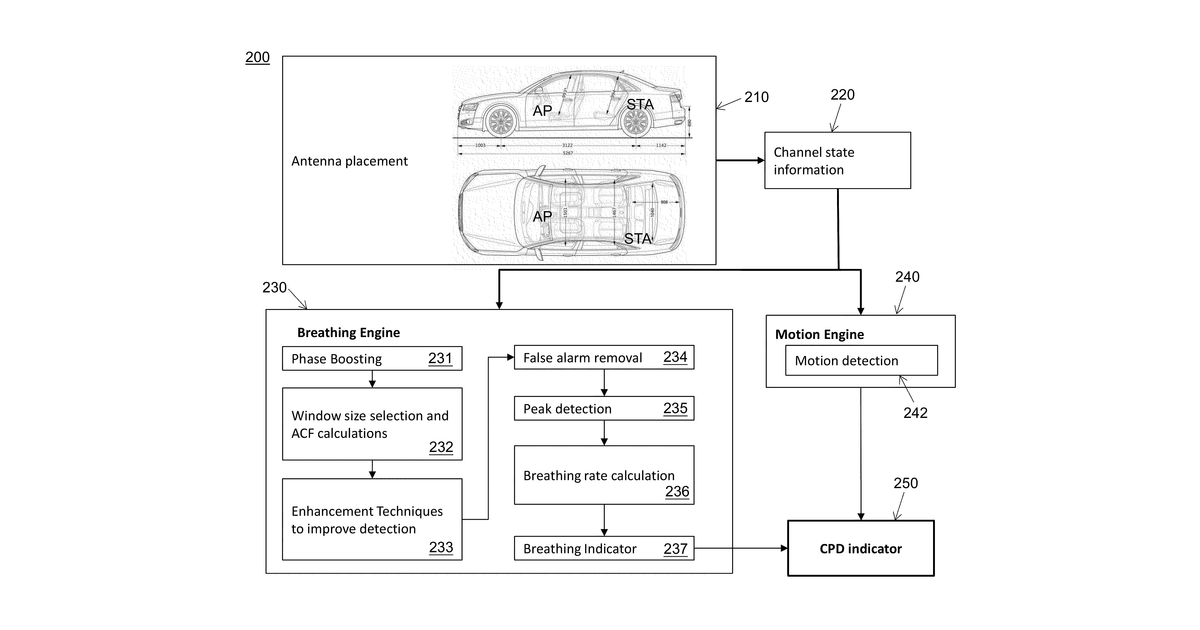 Patent drawing for Method, apparatus, and system for enhanced wireless monitoring of vital signs