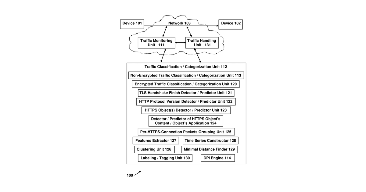 Patent drawing for System, Device, and Method of Classifying Encrypted Network Communications