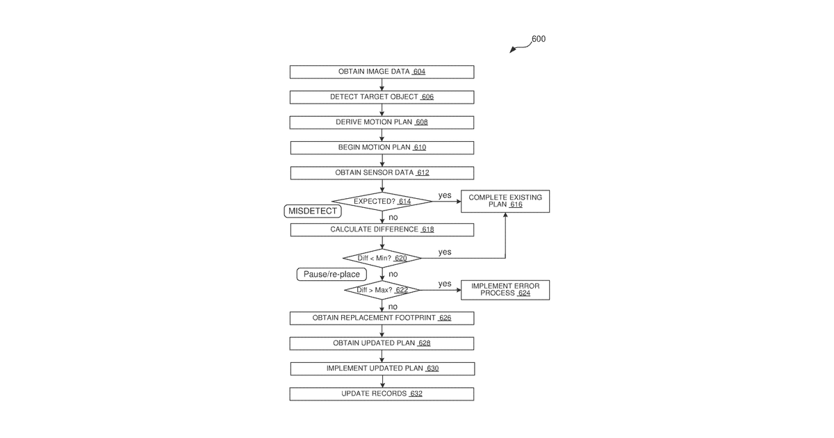 Patent drawing for Robotic system with object update mechanism and methods for operating the same