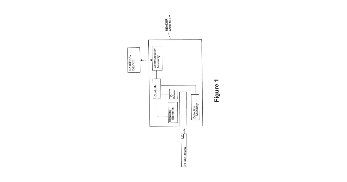 Patent drawing for Systems and Methods of Sample Processing and Fluid Control in a Fluidic System
