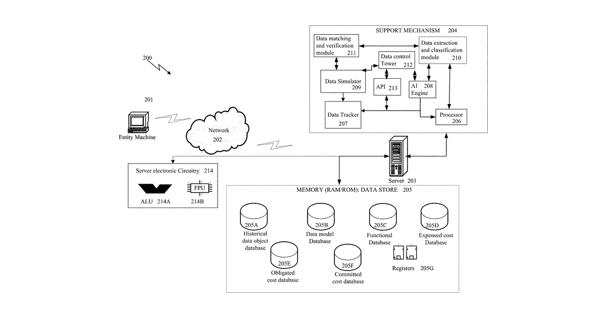 Patent drawing for Data processing for spend control and budget management