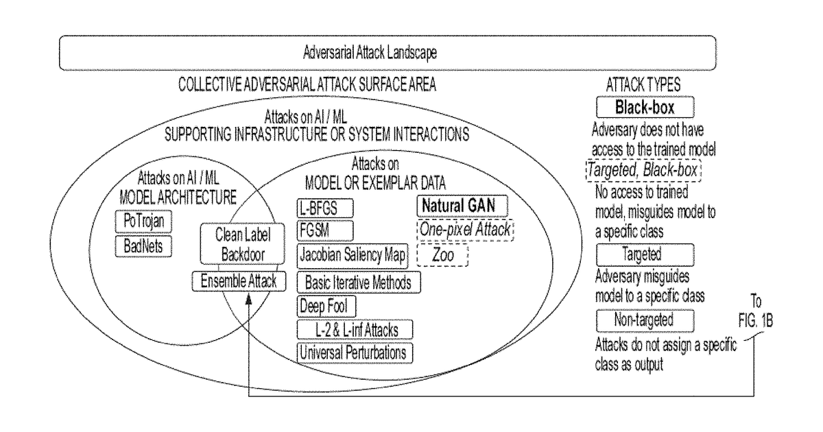 Patent drawing for Ensemble machine learning models incorporating a model trust factor