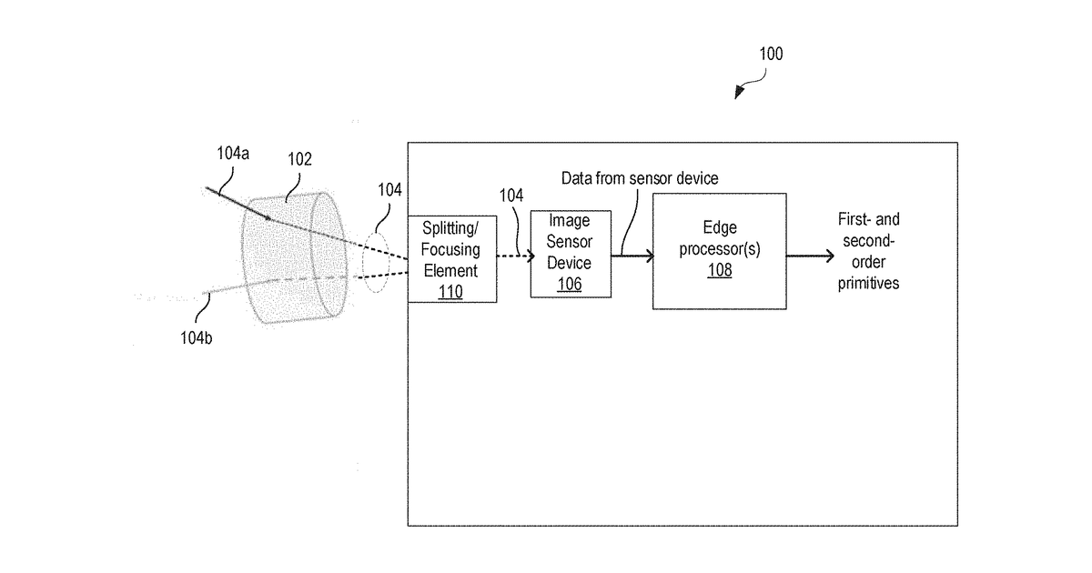 Patent drawing for Enhancing Artificial Intelligence Routines Using 3D Data