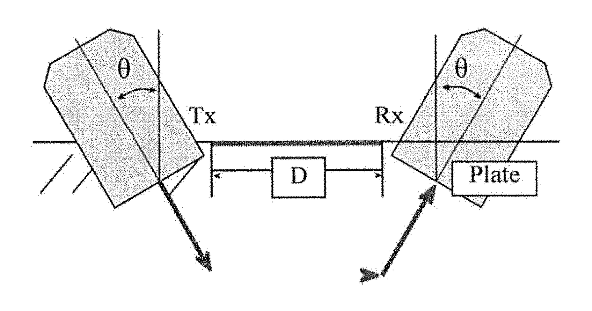 Patent drawing for Robotic Platforms and Robots for Nondestructive Testing Applications, Including Their Production and Use