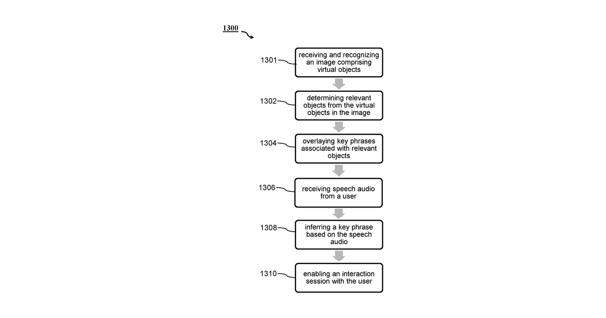 Patent drawing for Speech-enabled augmented reality
