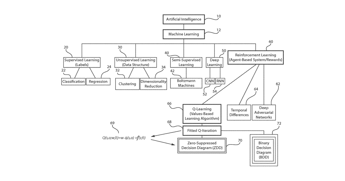 Patent drawing for Faster fitted q-iteration using zero-suppressed decision diagram