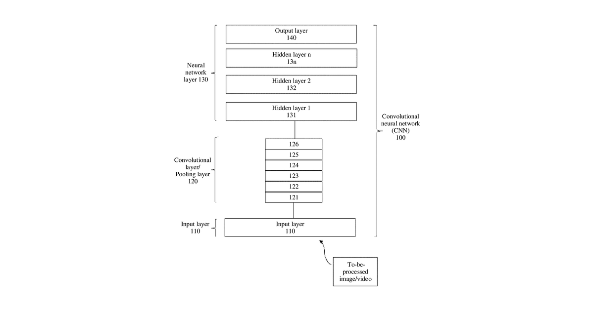 Patent drawing for Neural network construction method and apparatus