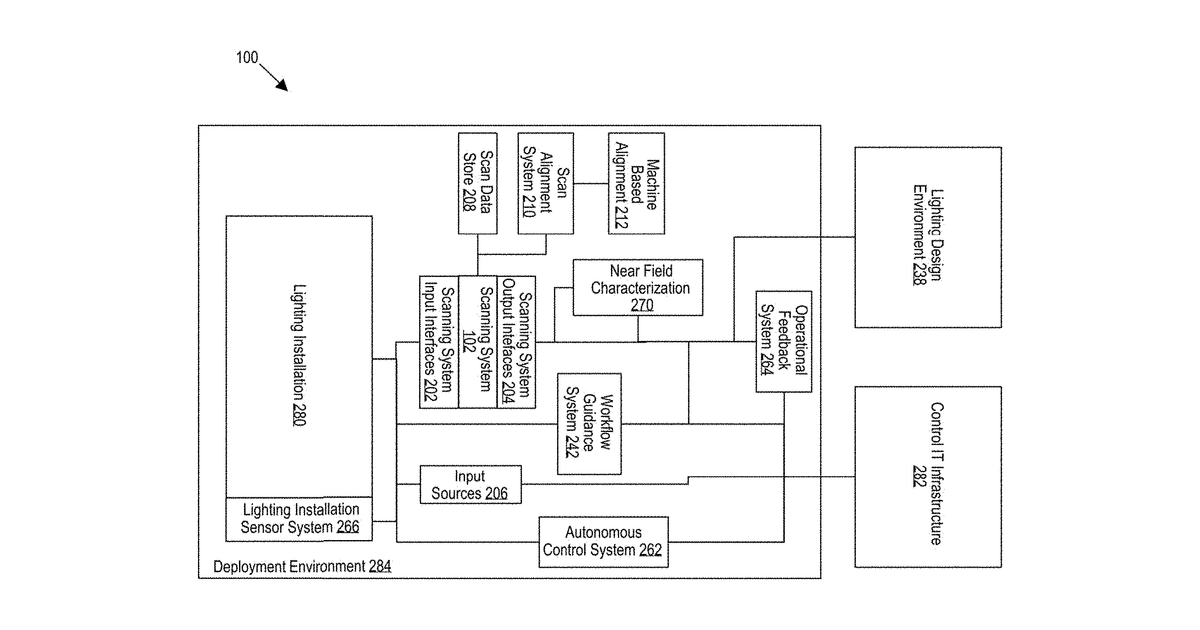 Patent drawing for Methods and Systems for an Automated Design, Fulfillment, Deployment and Operation Platform for Lighting Installations