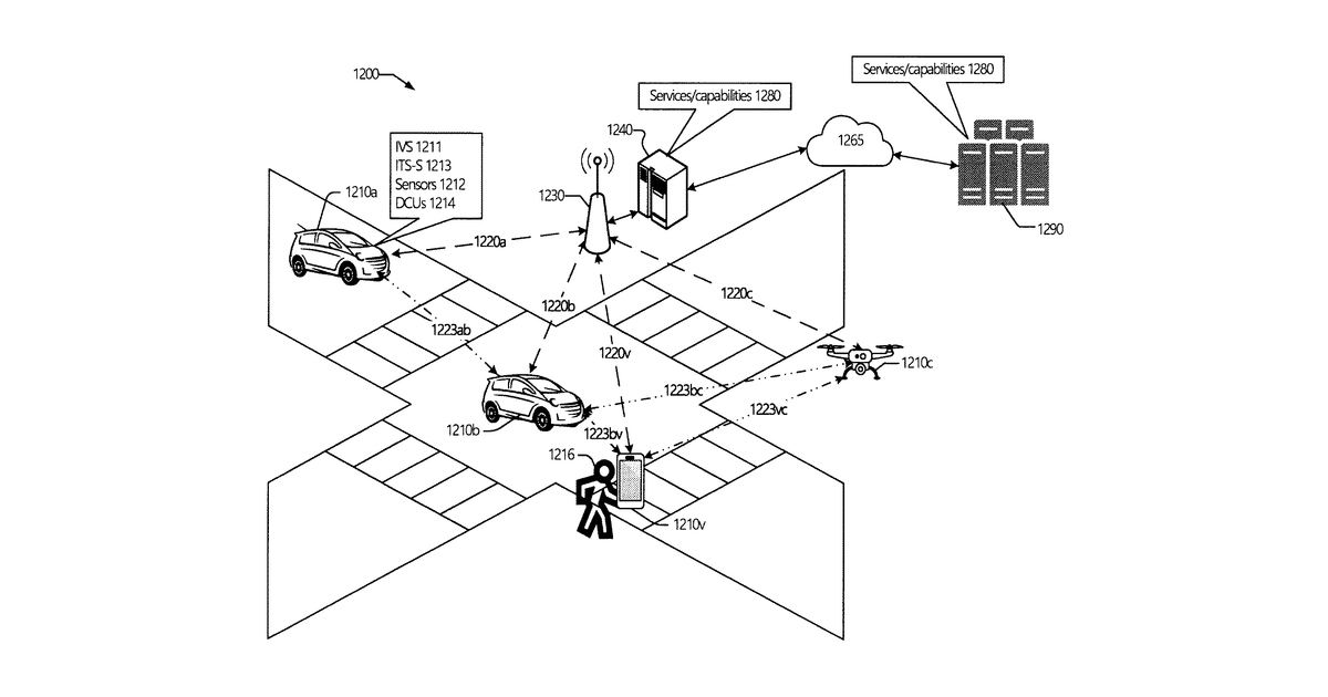 Patent drawing for Collective perception service reporting techniques and technologies