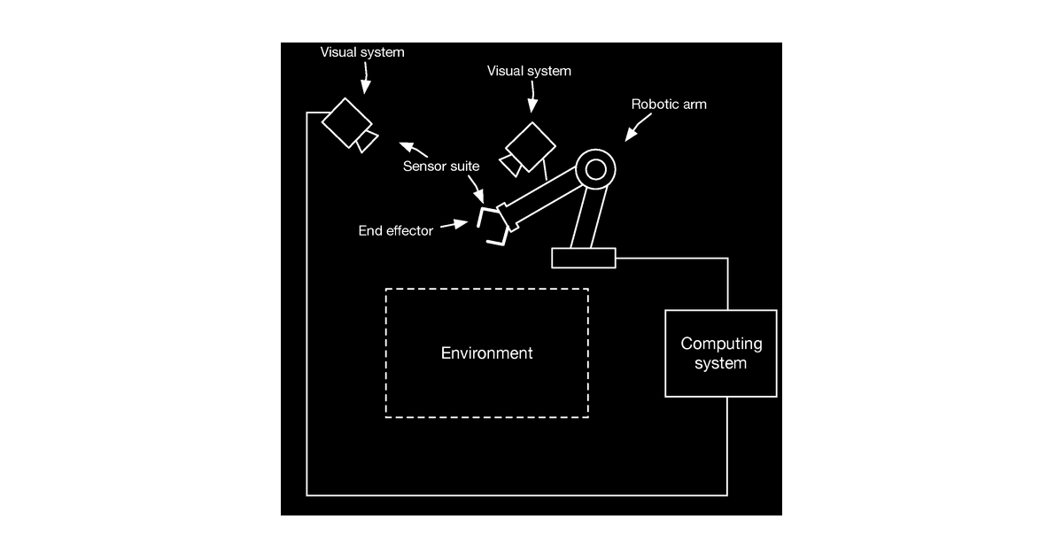 Patent drawing for Online planning satisfying constraints