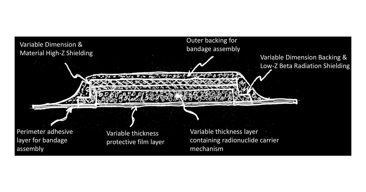 Patent drawing for Optimization of Radionuclides for Treatment of Cutaneous Lesions