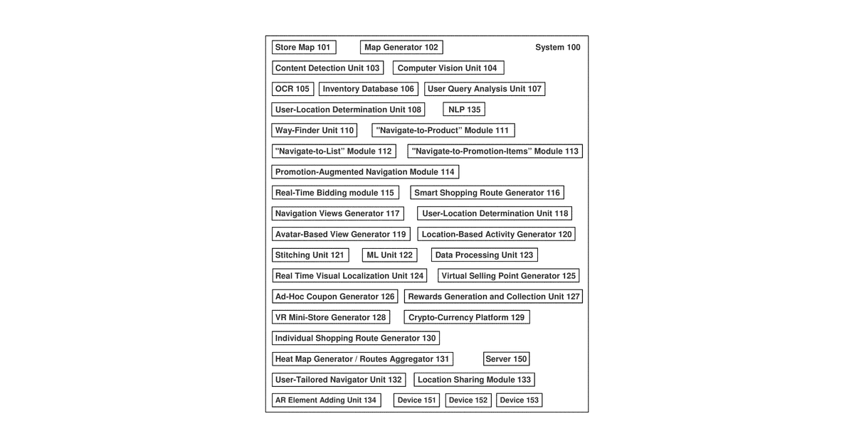 Patent drawing for System, Device, and Method of Augmented Reality based Mapping of a Venue and Navigation within a Venue