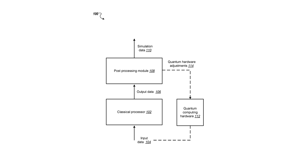 Patent drawing for Simulation of quantum circuits