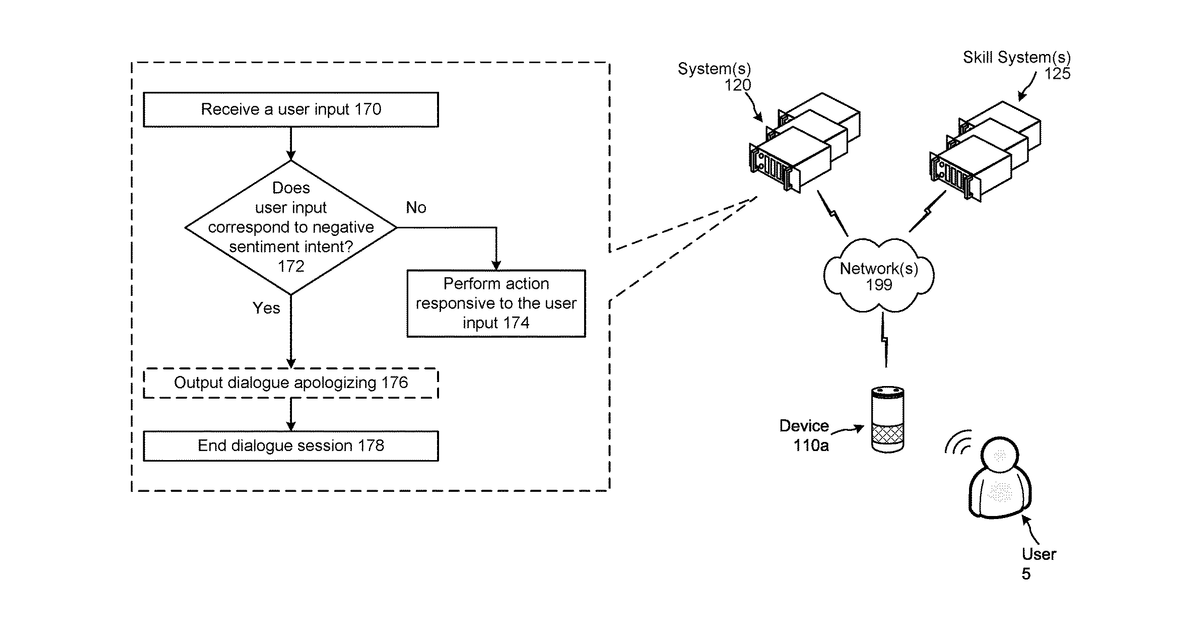 Patent drawing for Sentiment aware voice user interface