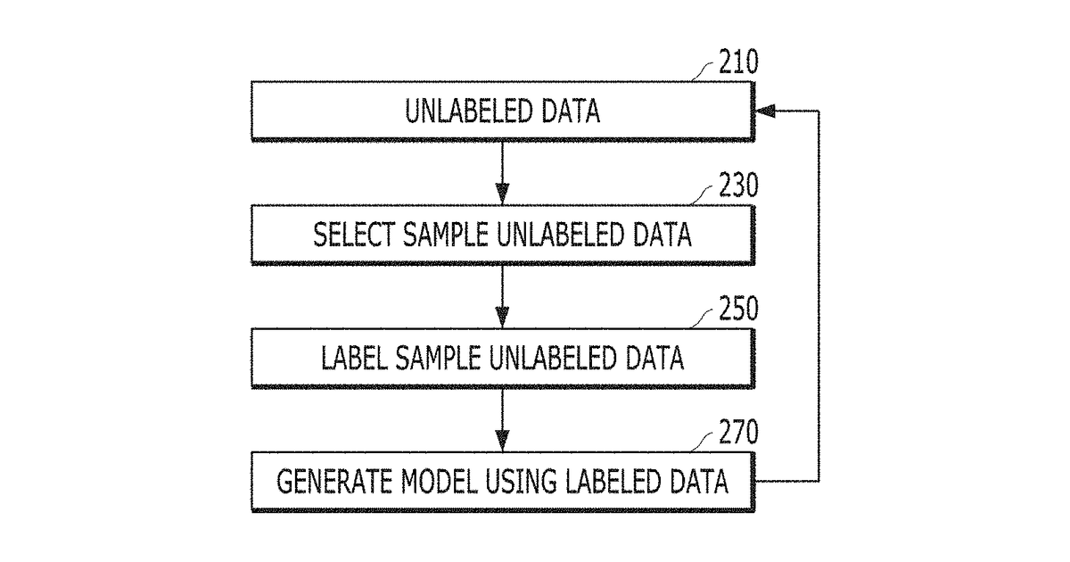 Patent drawing for Method for managing training data