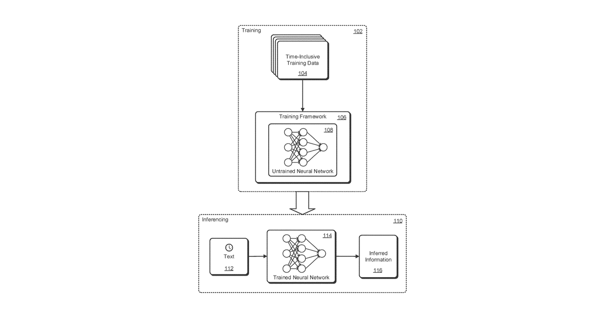 Patent drawing for Neural networks trained using event occurrences