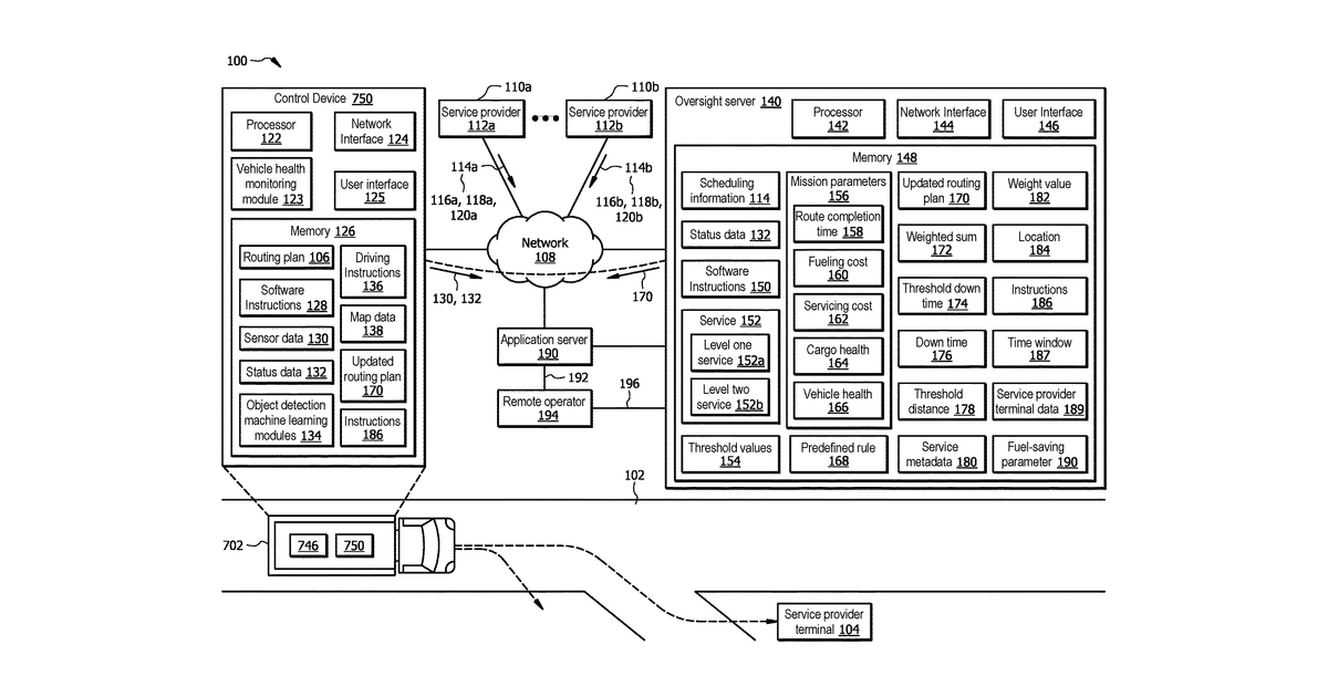 Patent drawing for Optimized routing application for providing service to an autonomous vehicle