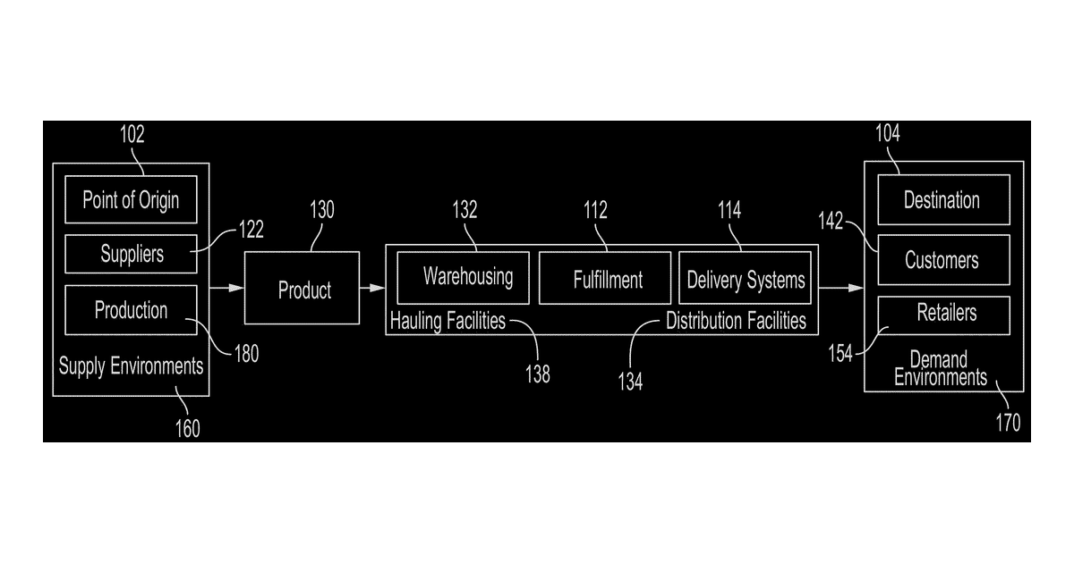 Patent drawing for Product Logistics System for Autonomous Replacement