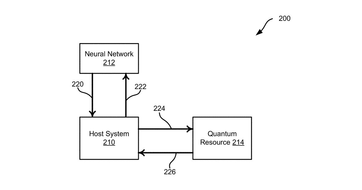 Patent drawing for Automated Synthesizing of Quantum Programs