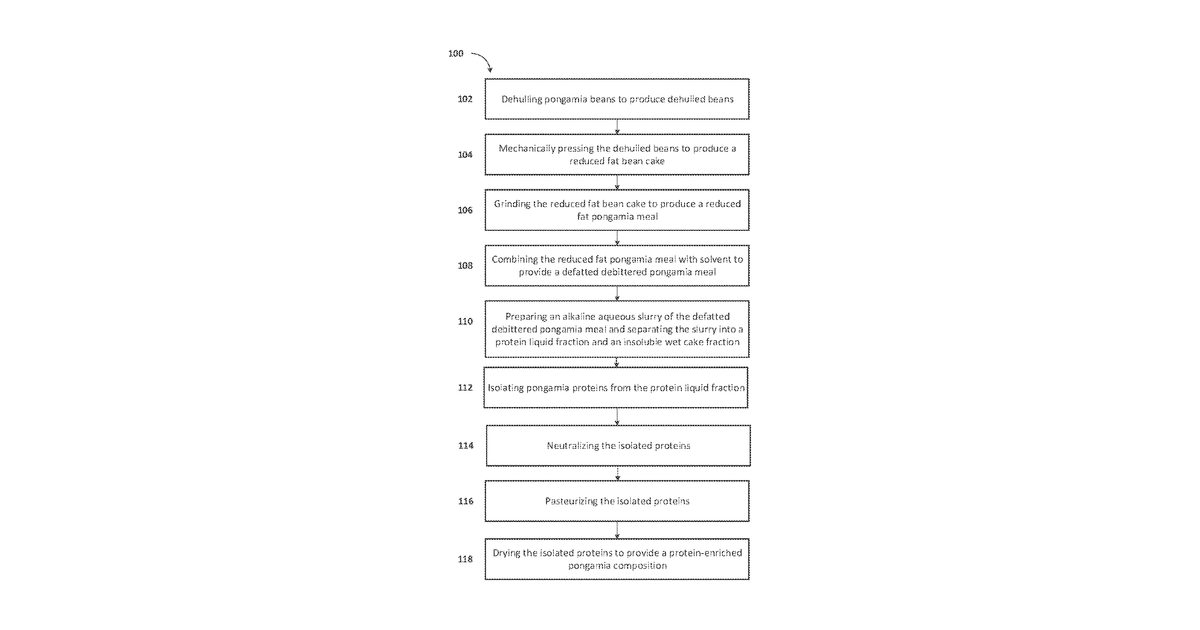 Patent drawing for Pongamia protein products, and methods for producing and using thereof