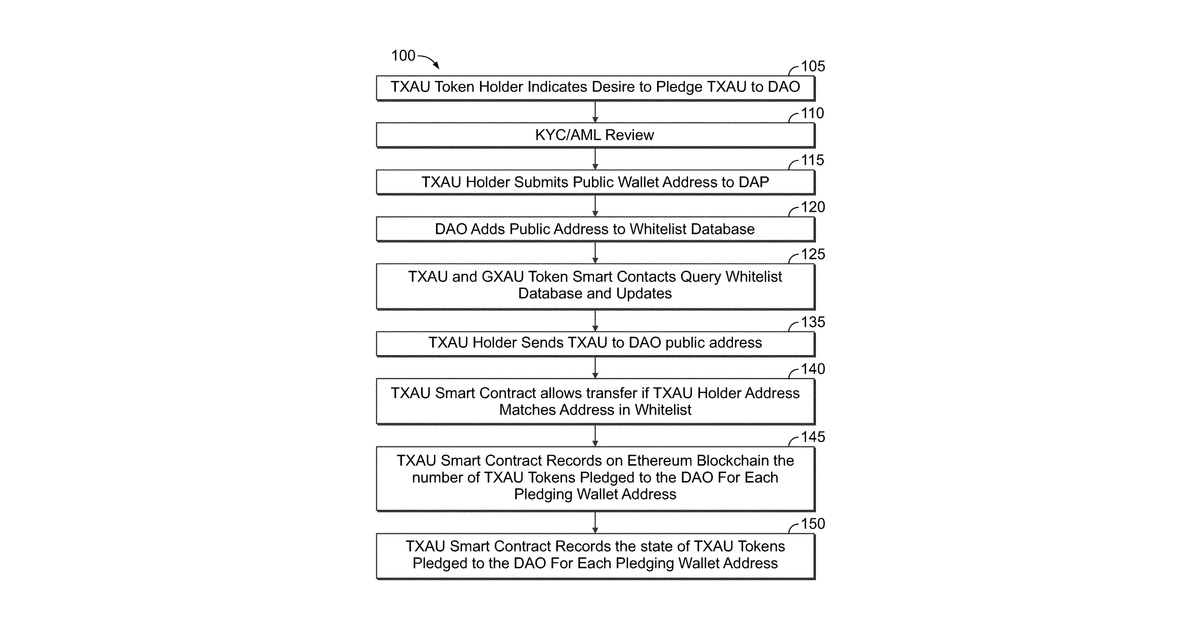 Patent drawing for Computerized trading system for asset-based, smart-contract tokens including automated decentralized autonomous organization token and asset transfer