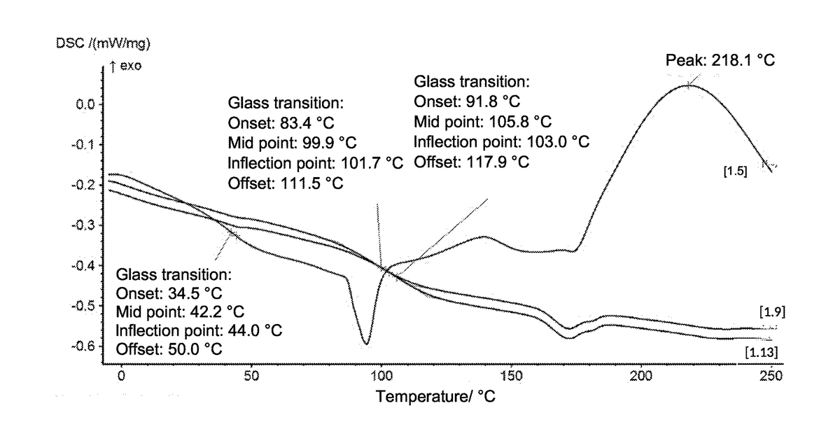 Patent drawing for Thermosetting material for use in additive manufacturing