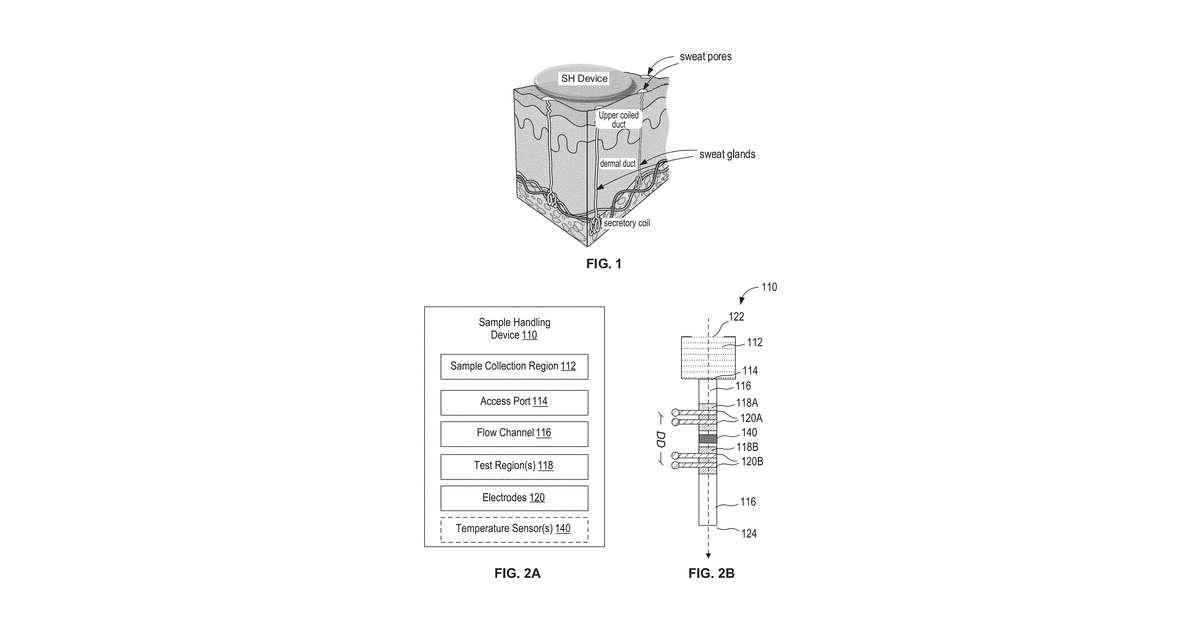Patent drawing for Wearable systems, devices, and methods for measurement and analysis of body fluids