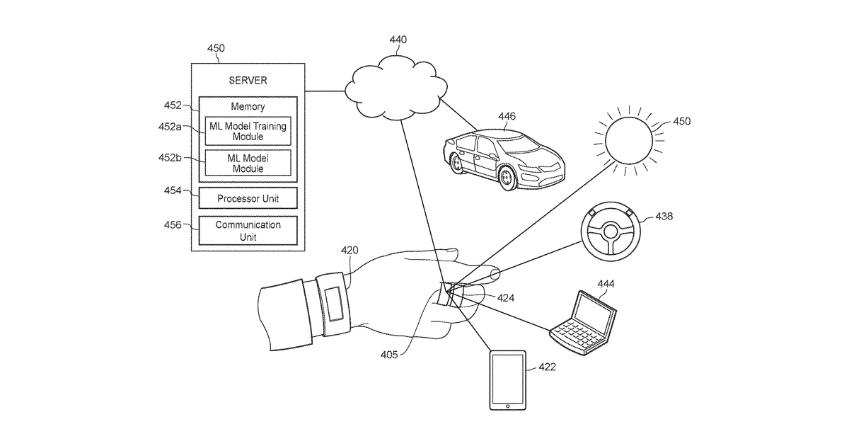 Patent drawing for Smart ring system for measuring stress levels and using machine learning techniques to predict high risk driving behavior