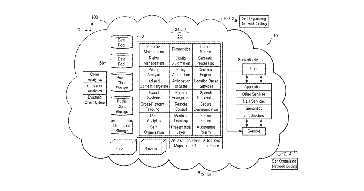Patent drawing for Quantum, biological, computer vision, and neural network systems for industrial internet of things