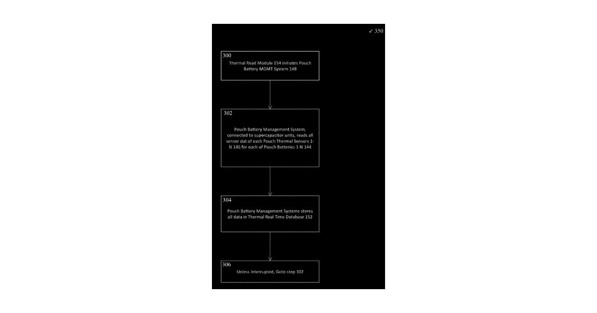 Patent drawing for System and method for analyzing temperature changes in supercapacitor battery storage for electric vehicle