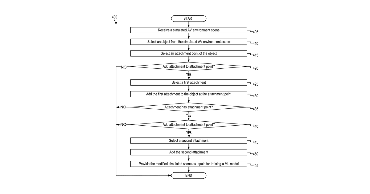 Patent drawing for Increasing simulation diversity for autonomous vehicles