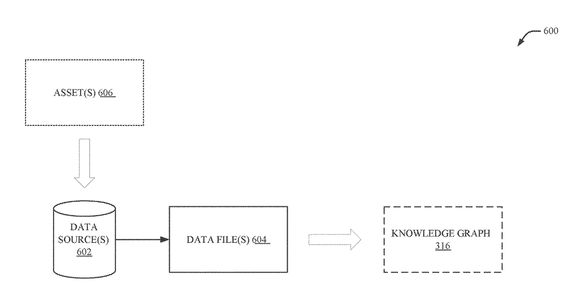 Patent drawing for Industrial knowledge graph and contextualization