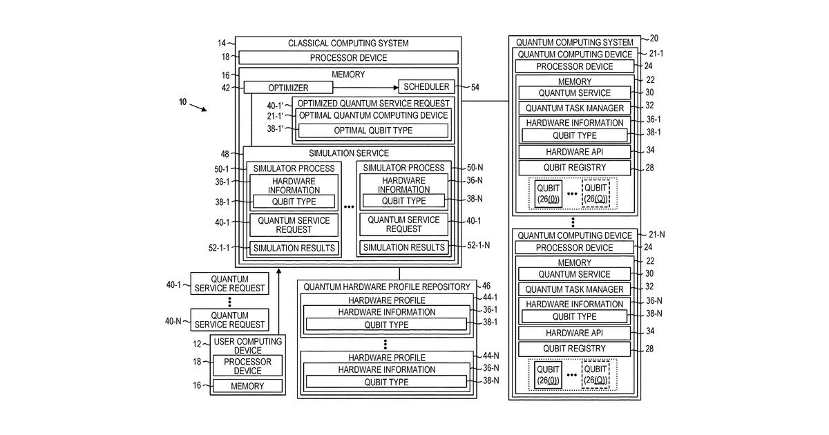 Patent drawing for Optimizing quantum processing by qubit type