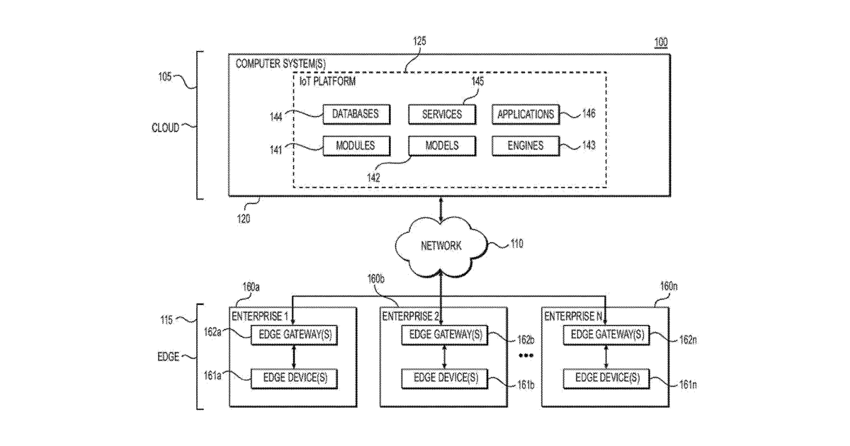 Patent drawing for Enterprise data management dashboard