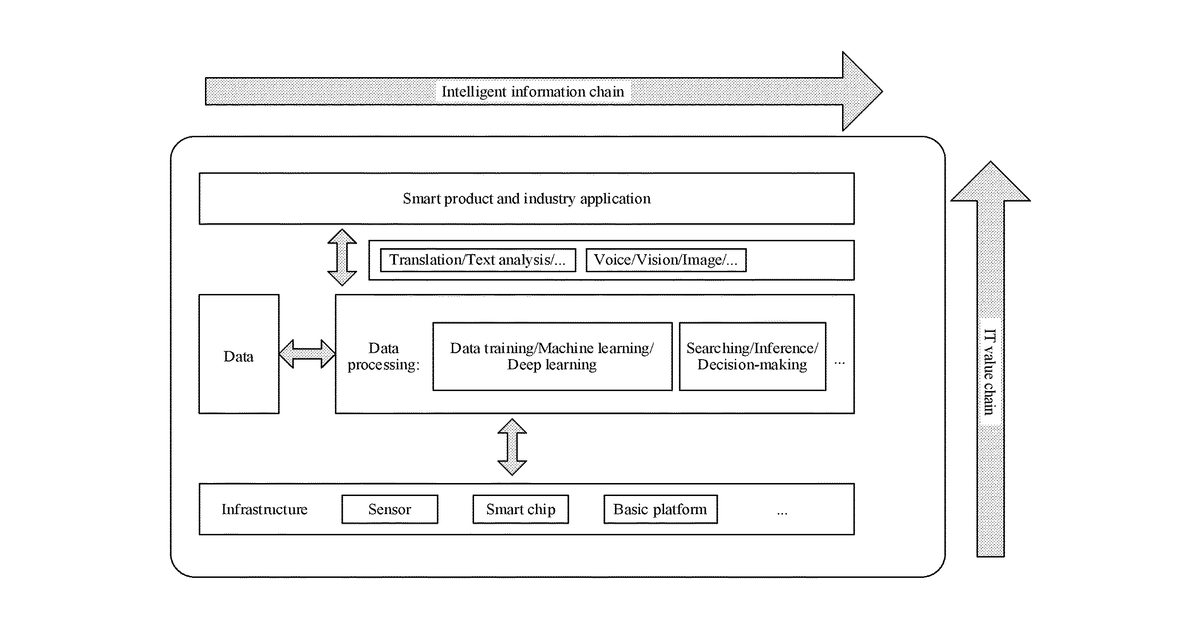 Patent drawing for Deep Learning Training Method for Computing Device and Apparatus