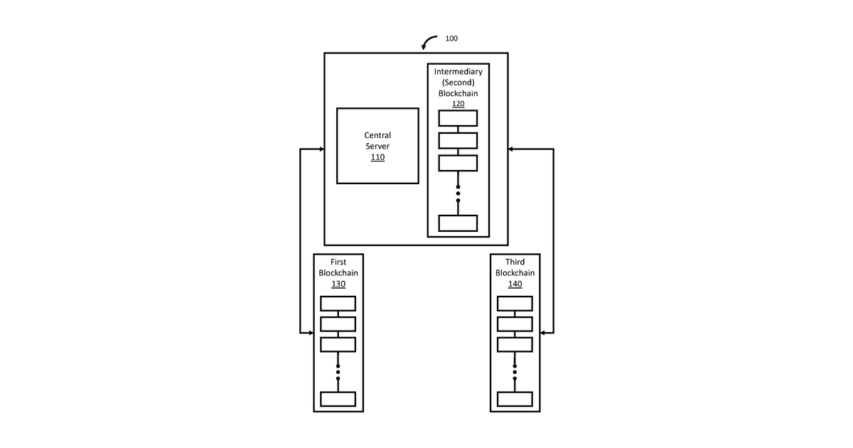 Patent drawing for Blockchain bridge systems, methods, and storage media for trading non- fungible token