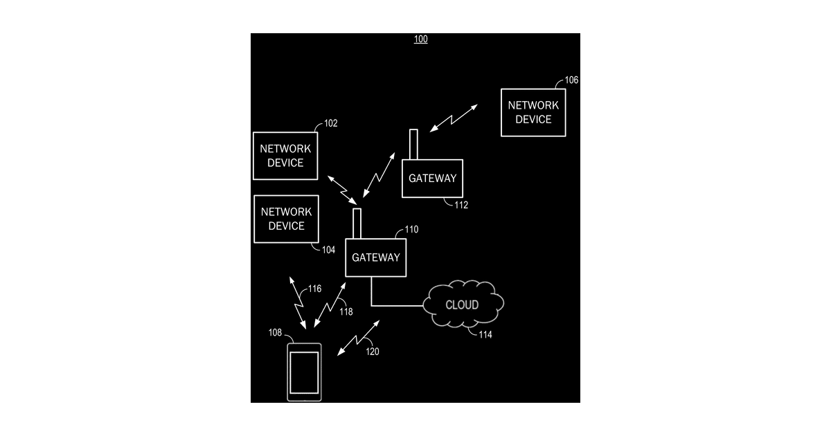 Patent drawing for Discovery of connected devices to determine control capabilities and meta-information