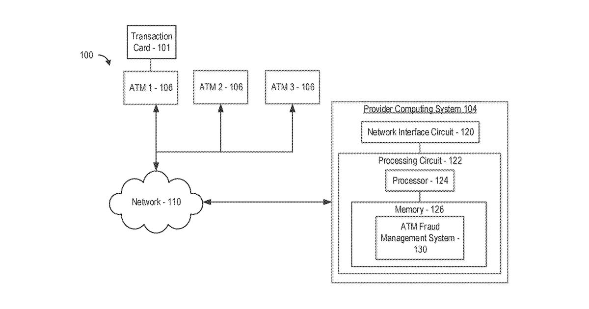 Patent drawing for Machine learning based detection of fraudulent acquirer transactions