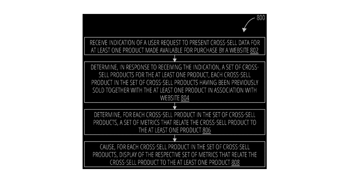 Patent drawing for Presenting cross-sell products for a given product