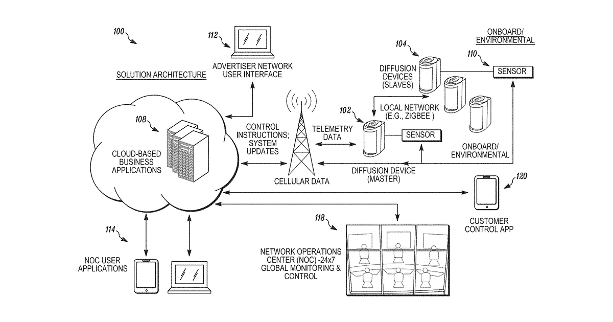 Patent drawing for Method and system of a networked scent diffusion device