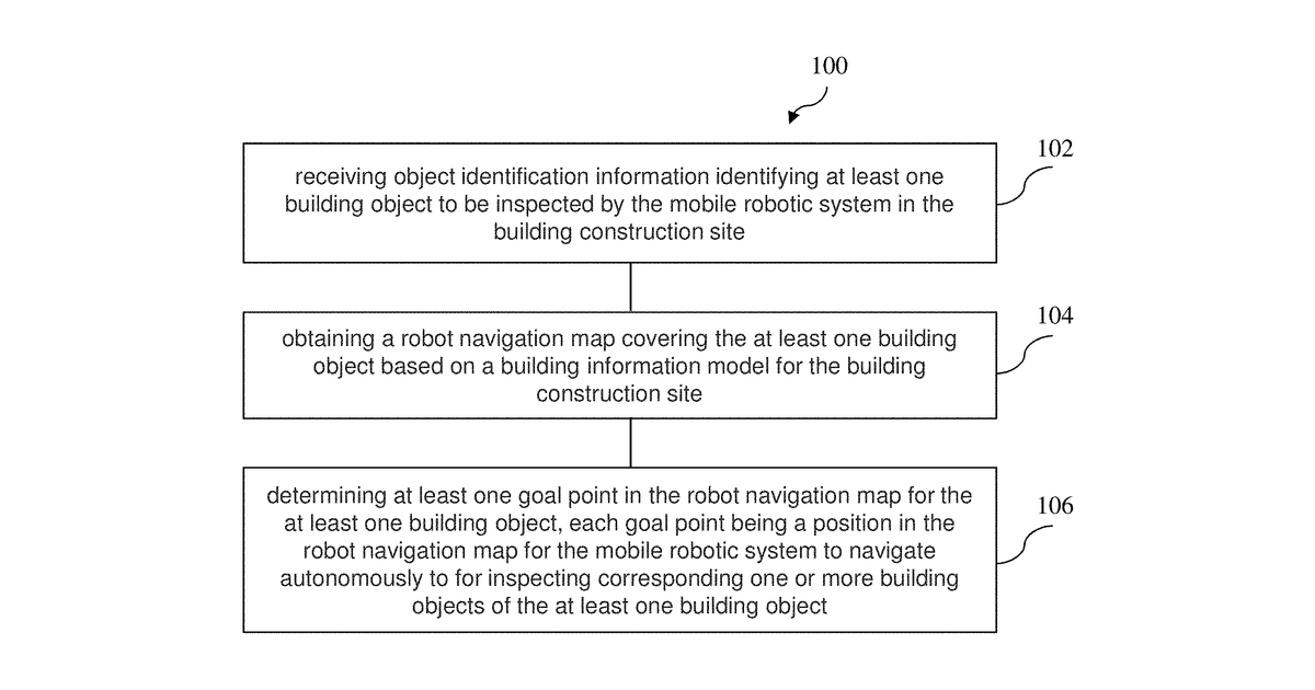 Patent drawing for Method and system for inspecting a building construction site using a mobile robotic system
