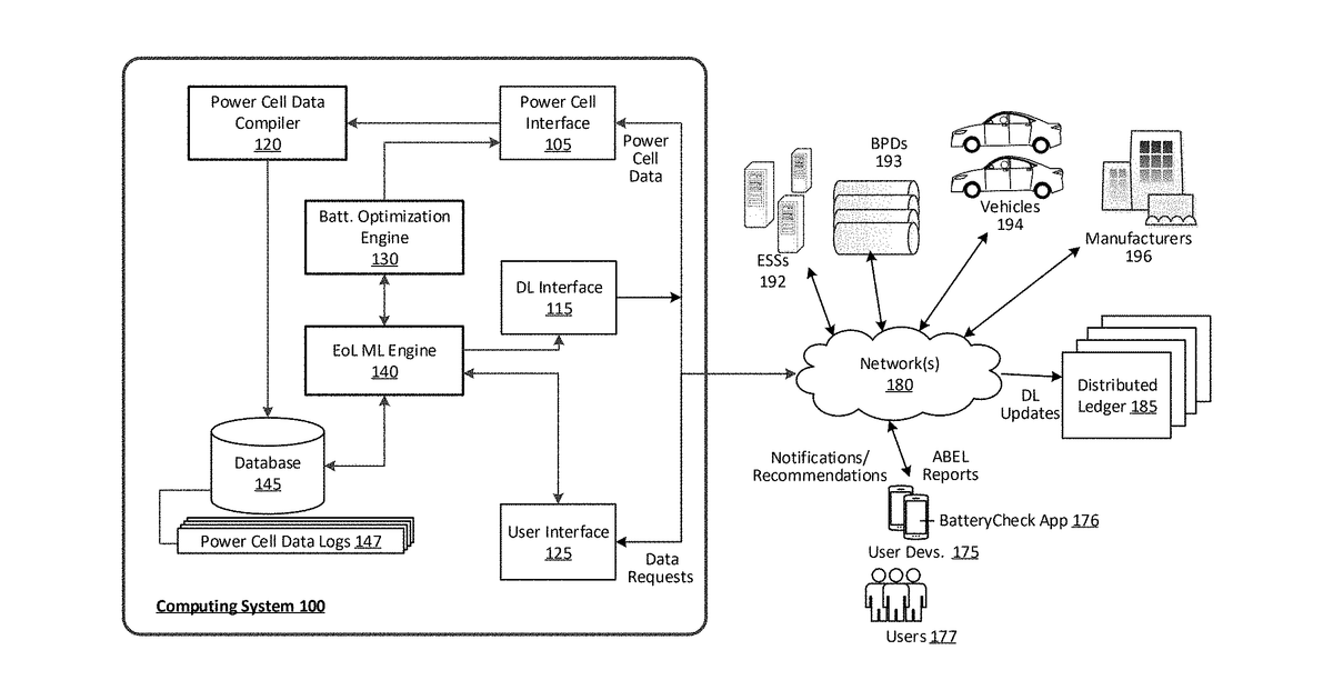 Patent drawing for Power cell tracking and optimization system