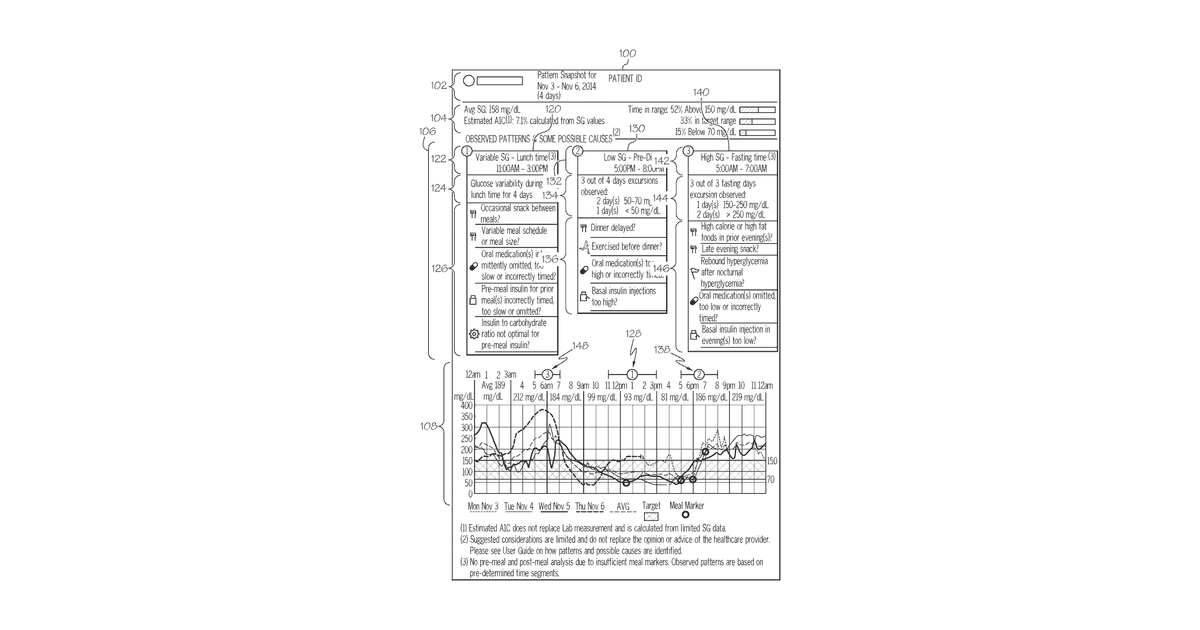 Patent drawing for Medical devices and related event pattern treatment recommendation methods